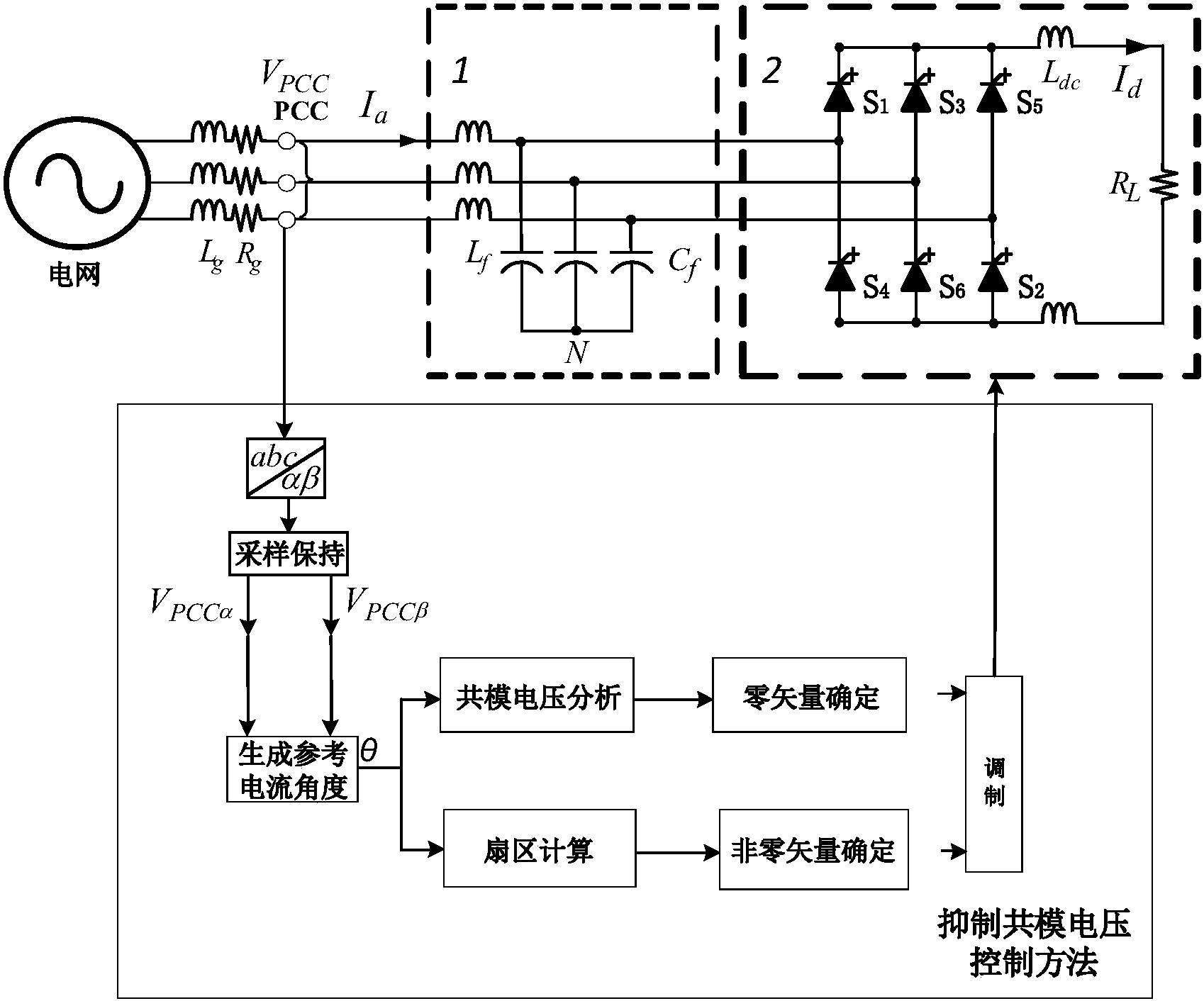 PG官网